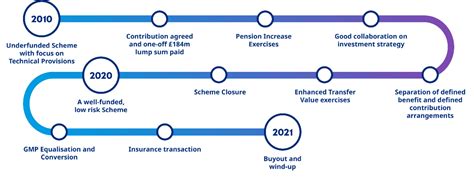 metal box pension increase 2019|metal box pension buyout.